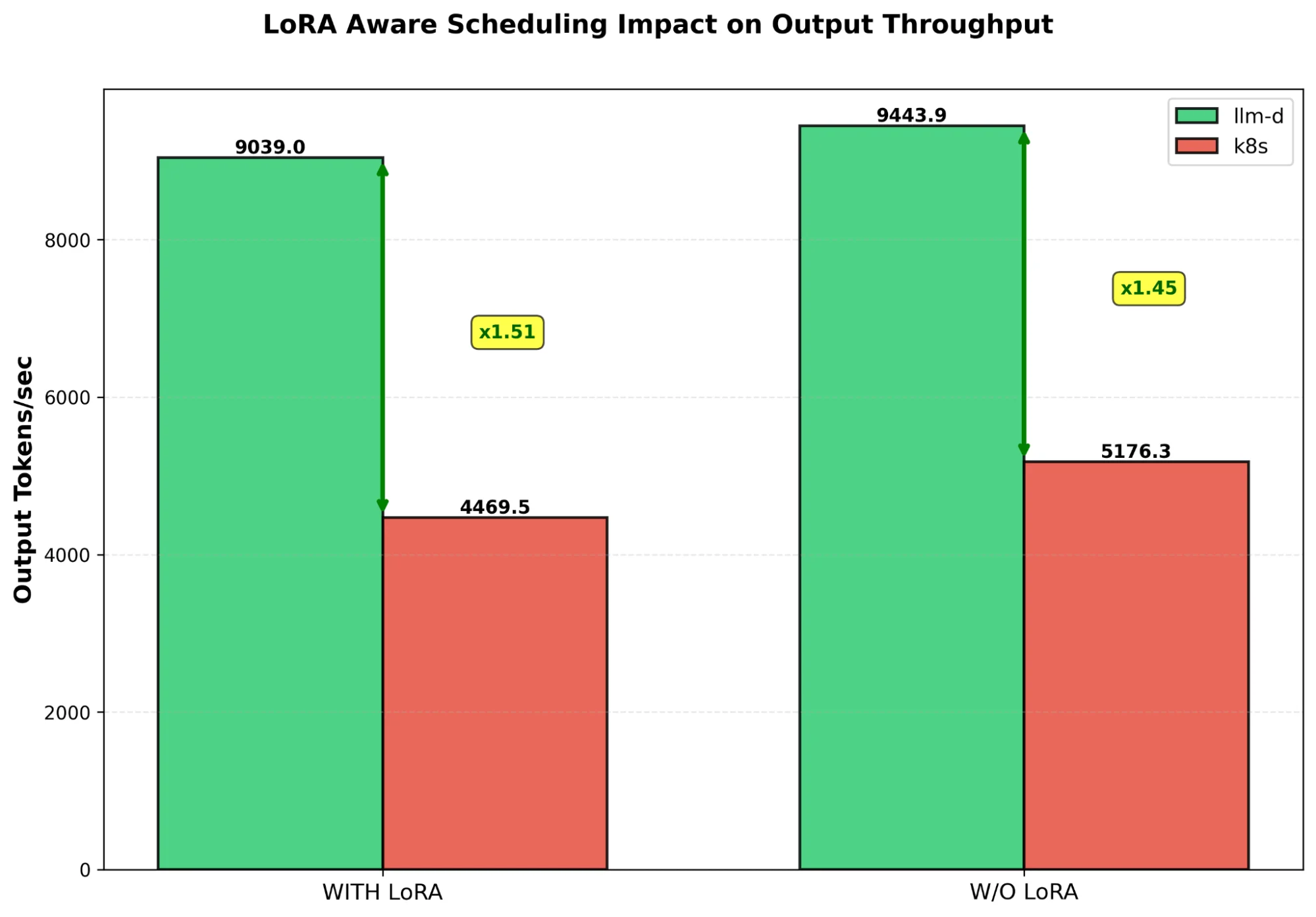LoRA-precise prefix caching