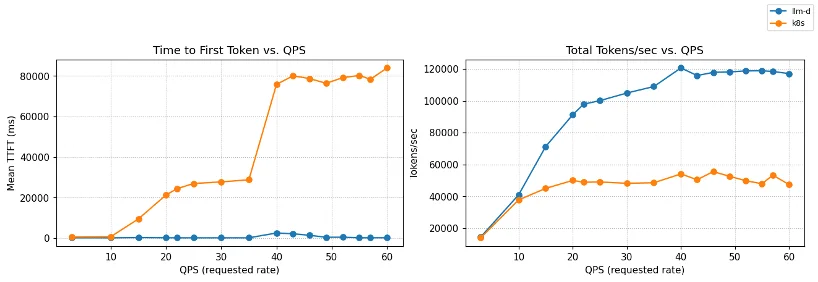 TFTP vs QPS