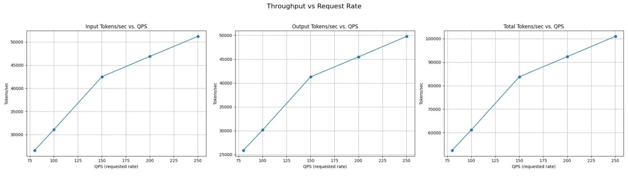 Wide-EP on Nvidia B200